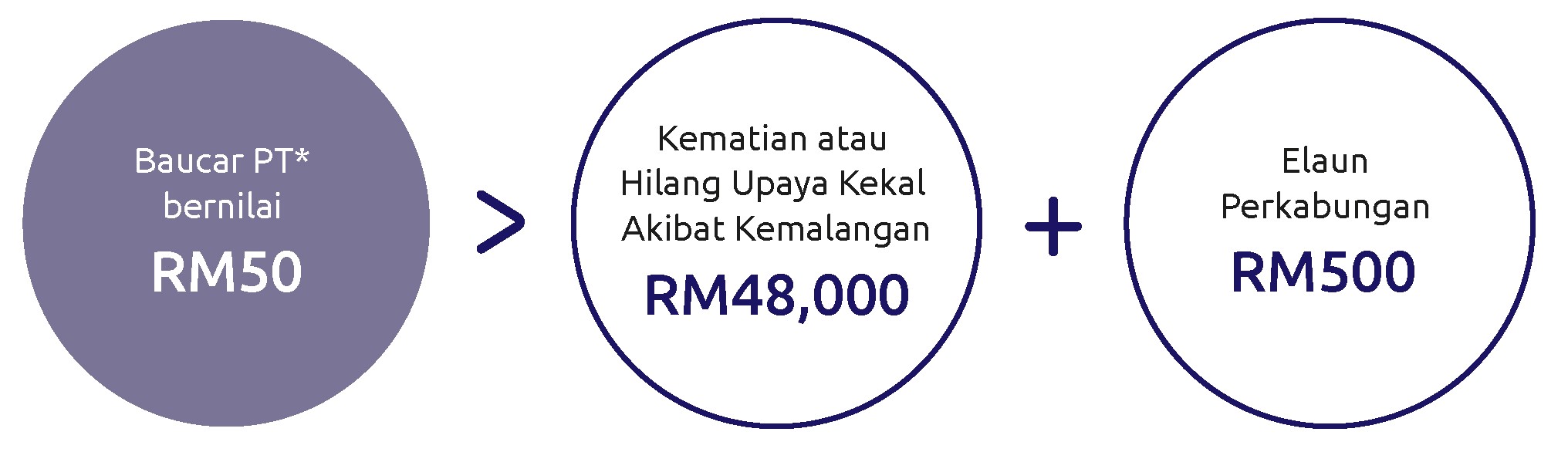 Mini Pa Msig Malaysia