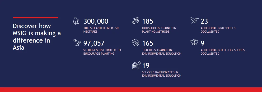 Biodiversity+Stats+191122